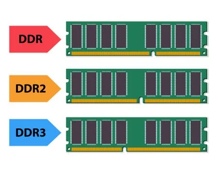 Type of ddr ram in flat style Stock Illustration