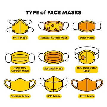 Type of Face Masks Stock Illustration