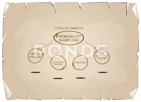 Type of The Non-Probability Sampling Method Charts ~ Clip Art #75050923