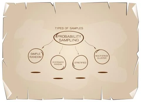 Type of The Non-Probability Sampling Method Charts 스톡 일러스트
