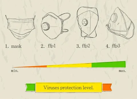 Type of respirators with protection level info from virus, bacteria, dust Stock Illustration