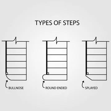 Type of steps for stair design  Stock Illustration