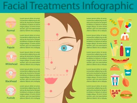 Types of acne pimples Stock Illustration