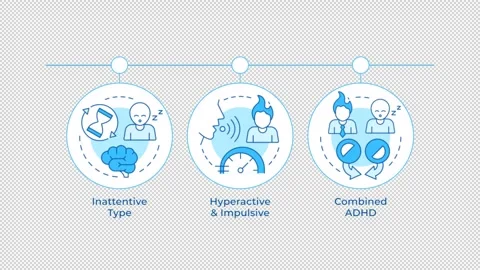 Types of ADHD rectangular steps infographic animation Stock Footage 346717446
