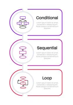 Types of algorithms multicolor rounded infographic 3 steps Stock Illustration