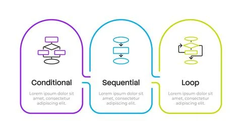 Types of algorithms multicolor rounded infographic 3 steps Stock Illustration