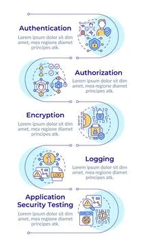 Types of application security protocols infographic vertical sequence Stock Illustration