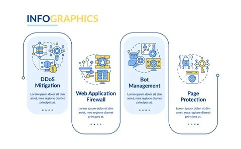 Types of application security solutions rectangle infographic vector Stock Illustration