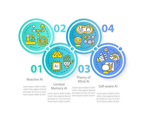 Types of artificial intelligence blue circle infographic template Stockillustratie