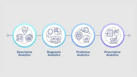 Types of automated data analytics infographic circles animation Stock Footage 296623743