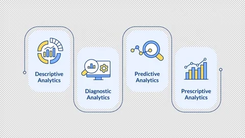 Types of automated data analytics infographic infographic animation rectangle Stock Footage 313980562