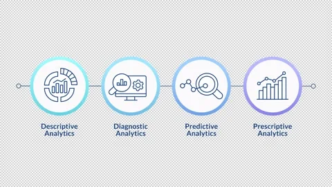 Types of automated data analytics infographic infographic circles animation Stock Footage 315740745
