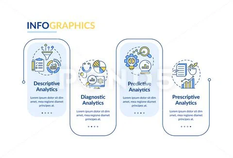 Types of automated data analytics rectangle infographic template ...