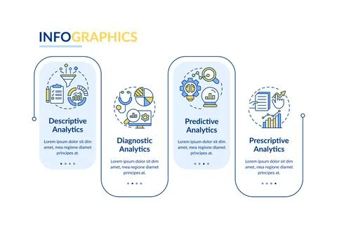 Types of automated data analytics rectangle infographic template Stock Illustration
