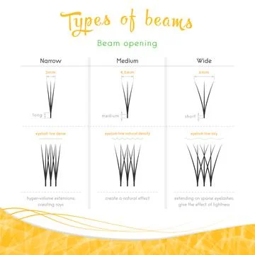 Types of beams Beam opening Illustrazione stock