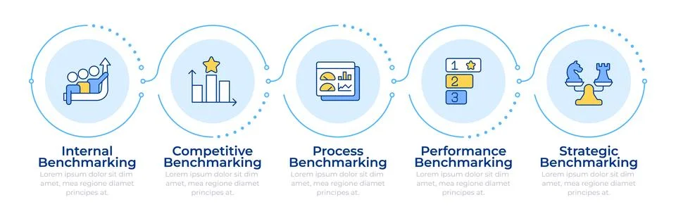 Types of benchmarking infographic 5 steps 스톡 일러스트