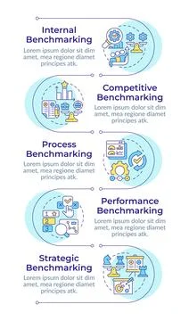 Types of benchmarking infographic vertical sequence Illustrazione stock