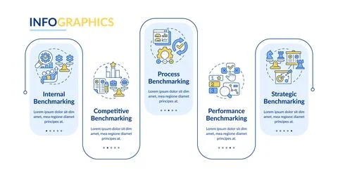 Types of benchmarking rectangle infographic vector Illustrazione stock
