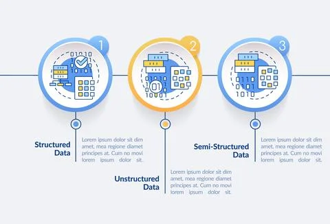 Types of big data circle infographic template Stock Illustration