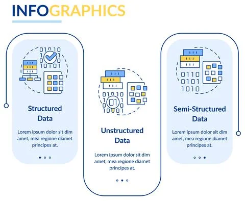 Types of big data rectangle infographic template Stock Illustration