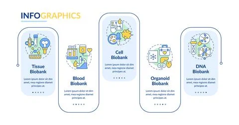 Types of biobanks rectangle infographic vector Stock Illustration