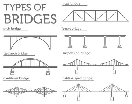 Types of bridges. Linear style ison set. Possible use in infographic design Stock Illustration