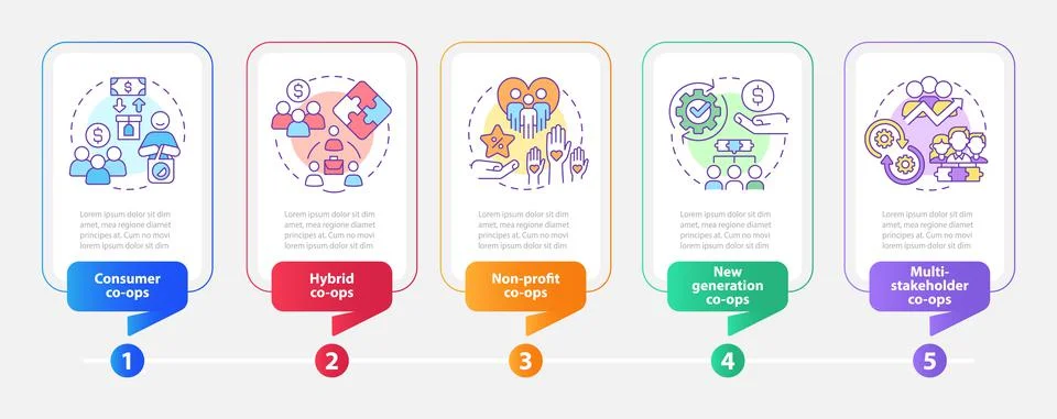 Types of business co-ops rectangles infographic template Stock Illustration