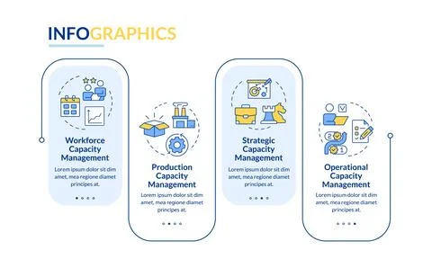 Types of capacity management rectangle infographic vector 스톡 일러스트
