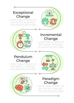 Types of change management rectangle infographic vector Stock Illustration