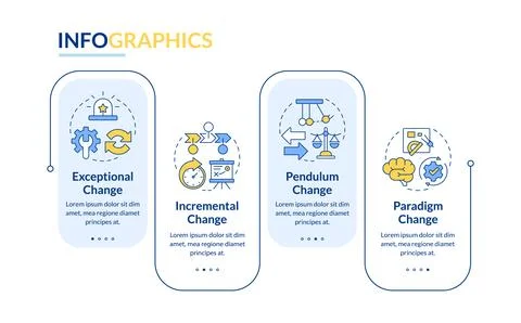Types of change management rectangle infographic vector Ilustración de archivo