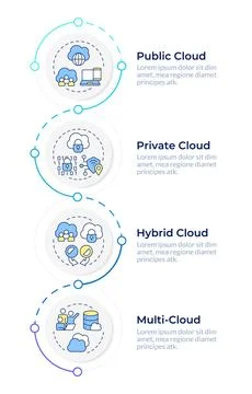 Types of cloud deployment infographic design template Stock Illustration