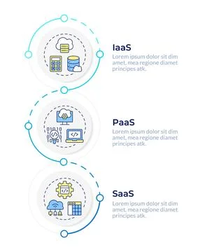 Types of cloud services infographic design template Stock Illustration
