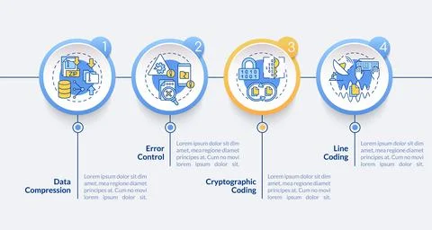 Types of coding circle infographic template Stock Illustration