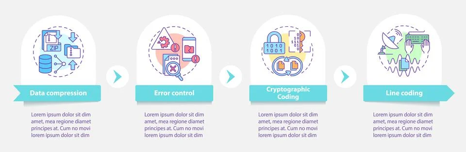 Types of coding round infographic template Illustrazione stock