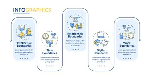 Types of communication boundaries rectangle infographic vector Illustrazione stock