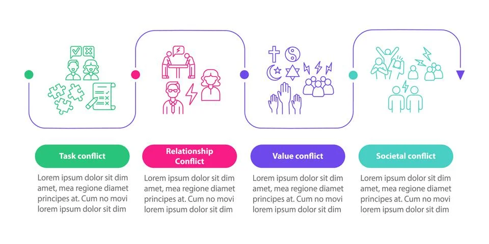 Types of conflict vector infographic template 스톡 일러스트