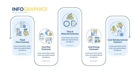 Types of construction contracts rectangle infographic vector Illustrazione stock