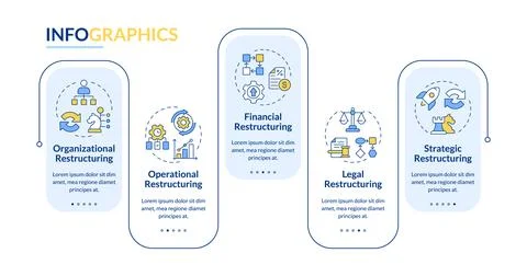 Types of corporate restructuring rectangle infographic vector Illustrazione stock