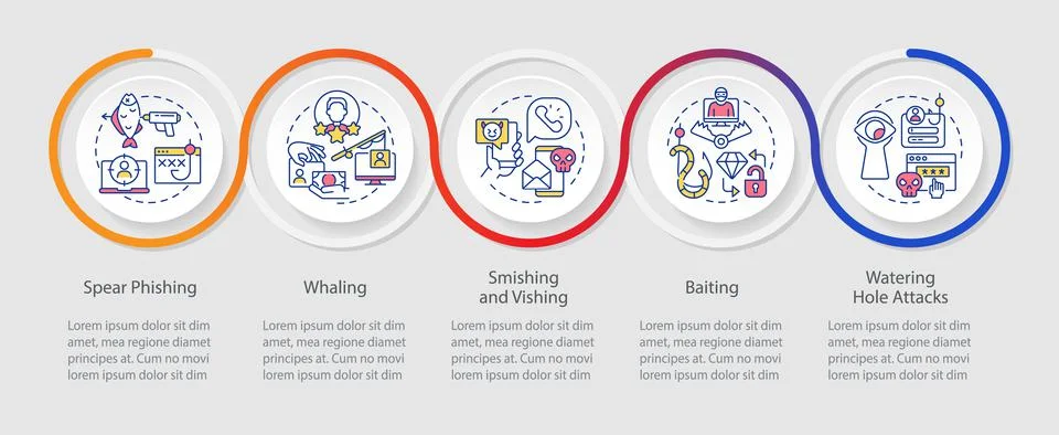 Types of cyberattacks loop infographic template Stock Illustration