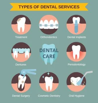 Types of dental servises Stock Illustration