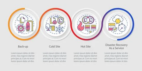 Types of disaster recovery loop infographic template Stock Illustration