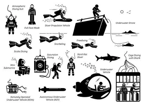 Types of diving modes an equipments. Illustration depicts the many types of d Stock Illustration