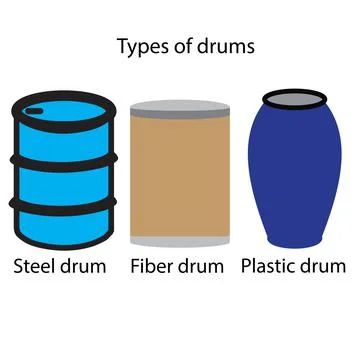 Types of drums Stock Illustration