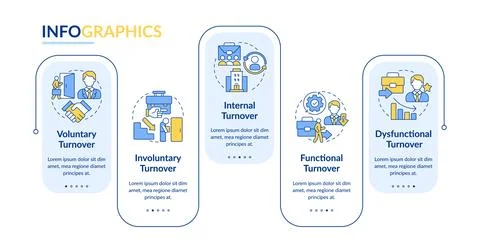 Types of employee turnover rectangle infographic vector Stock Illustration