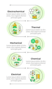 Types of energy storage infographic vertical sequence 스톡 일러스트