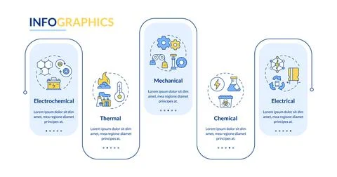 Types of energy storage rectangle infographic vector Illustrazione stock