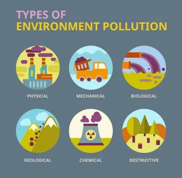 Types of environment pollution Stock Illustration