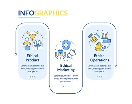 Types of ethical business practices rectangle infographic vector Illustrazione stock