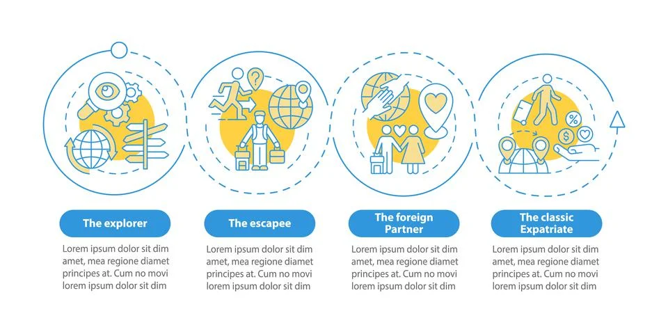 Types of expatriates vector infographic template 스톡 일러스트