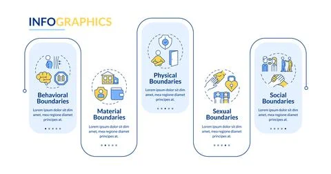 Types of external communication boundaries rectangle infographic vector Stock Illustration